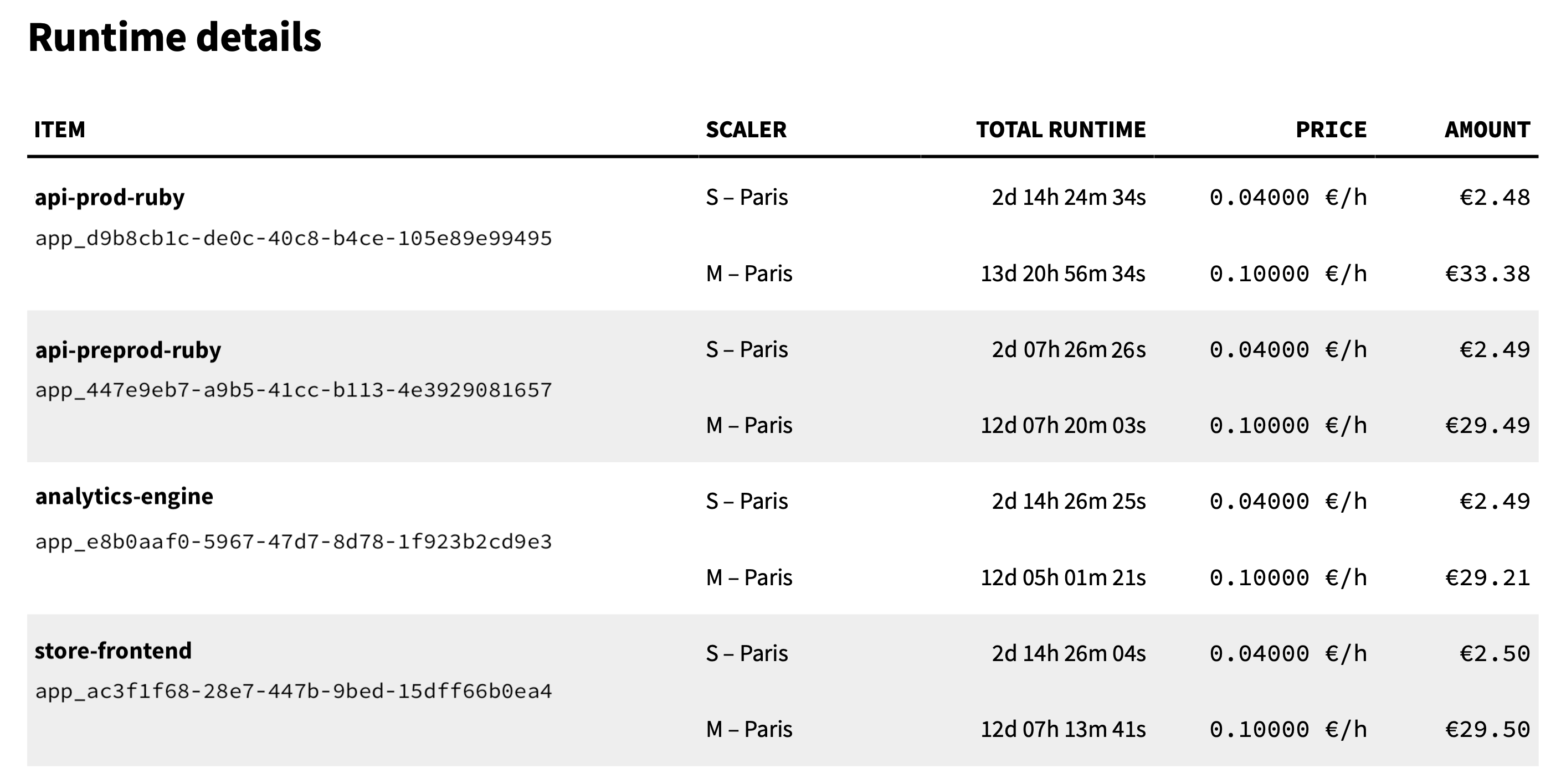 Runtime section on invoice